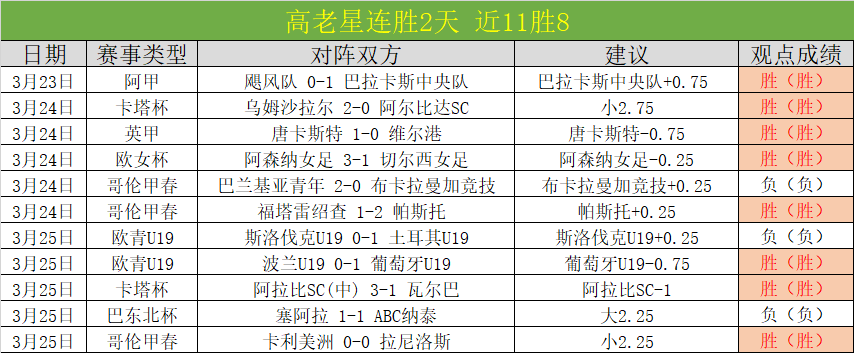沙克队战胜,新秀阵容挺,进决赛,万博manbetx体育平台,万博体育官网,万博体育app下载,ManBetX,SPORTS