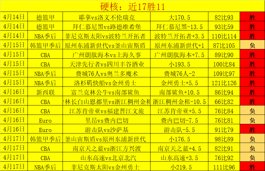 激战正酣,中足联,三级联赛进,万博manbetx体育平台,万博体育官网,万博体育app下载,ManBetX,SPORTS